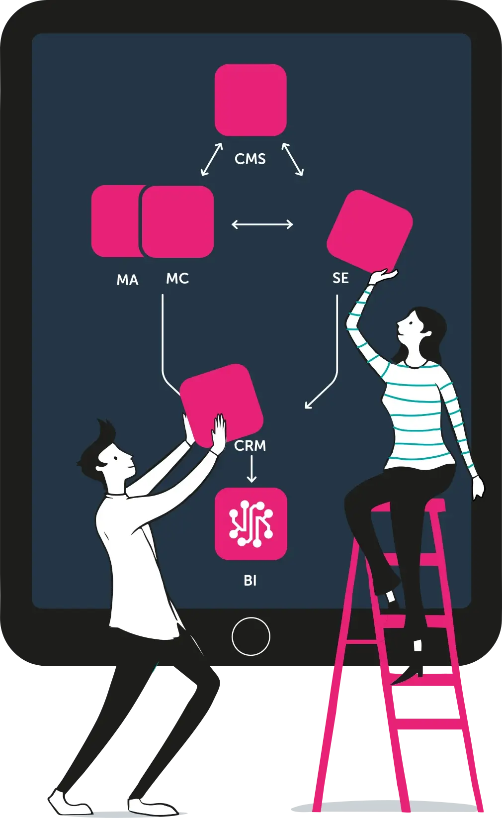 helping Marketers make sense of Martech. Clevertouch
