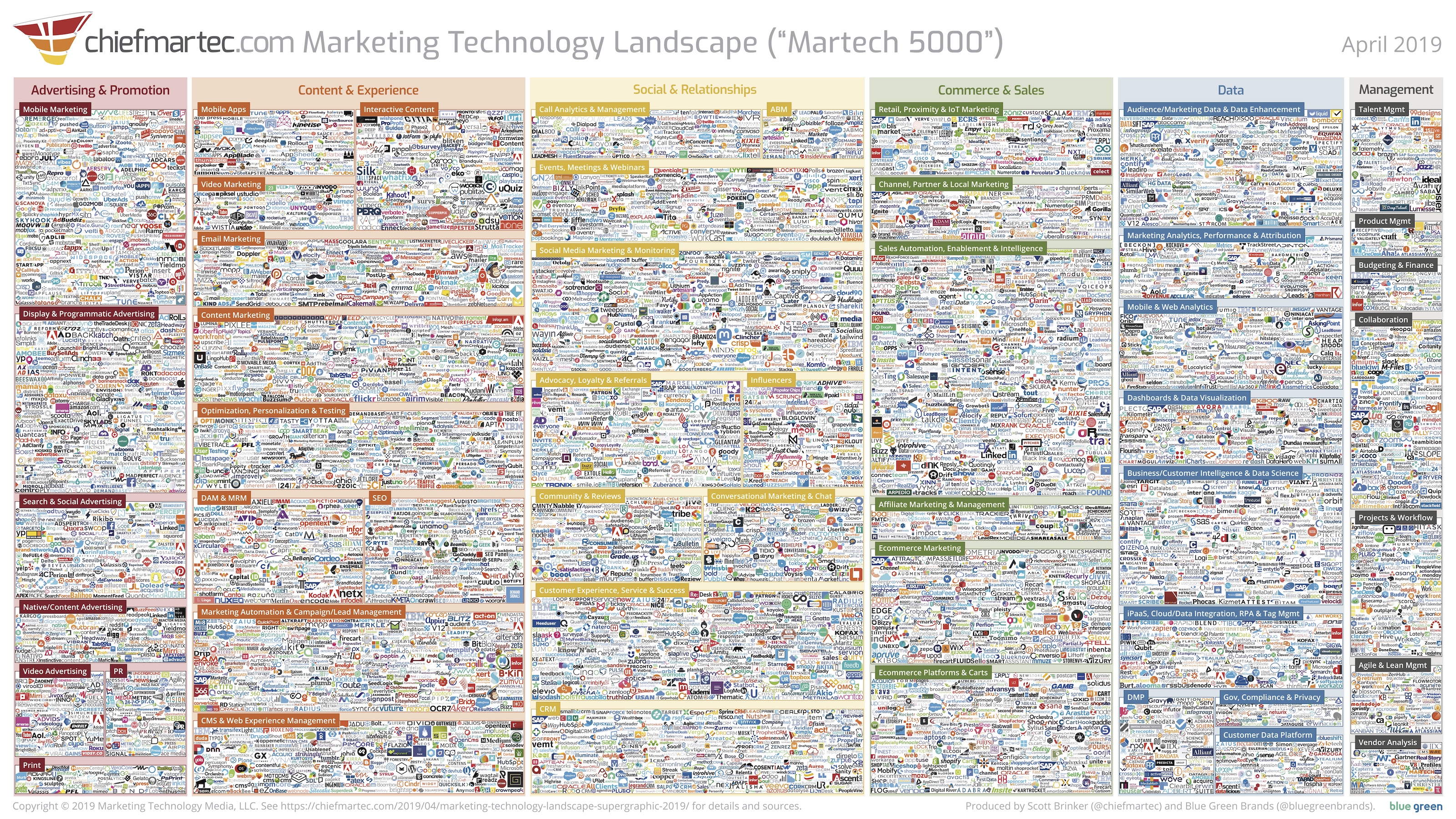 Marketing Technology Landscape - Martech 5000