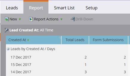 Clevertouch | Marketo Custom Columns in Reports