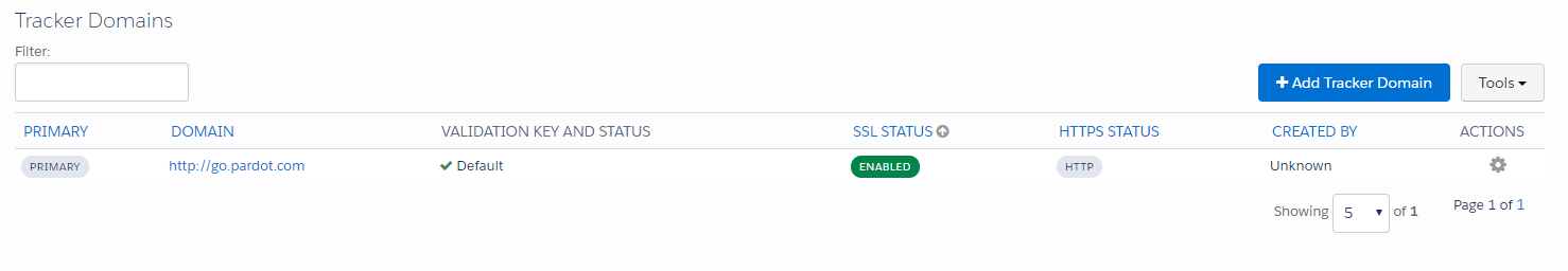 SSL Vanity URLs in Pardot