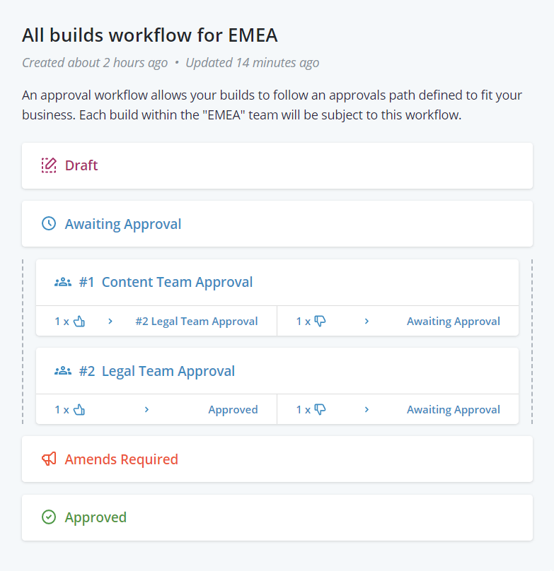 Momentum from Clevertouch. Introducing Custom Approval Workflows